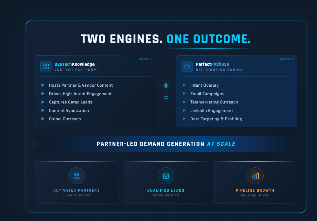 Multi-channel content syndication and demand generation